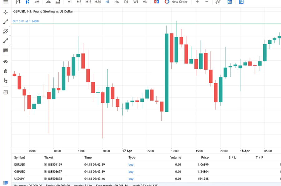 MetaTrader web terminal